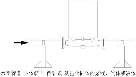 質(zhì)量流量計倒裝式