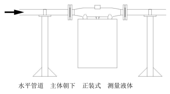 質(zhì)量流量計正裝式